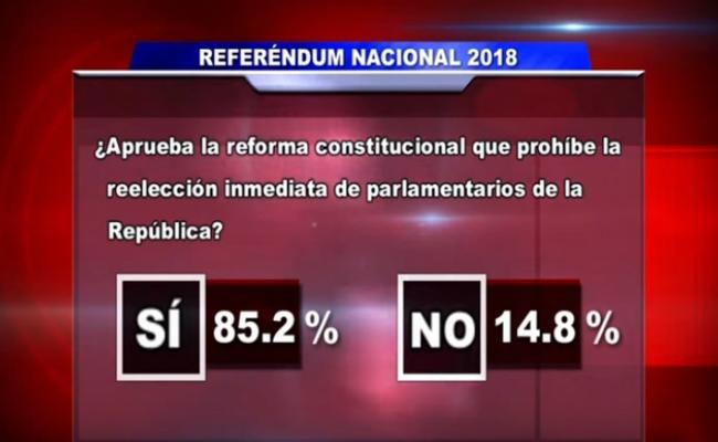 Referendum Nacional 2018