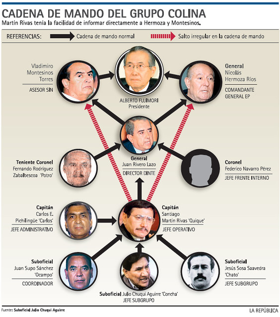 GrupoColiina